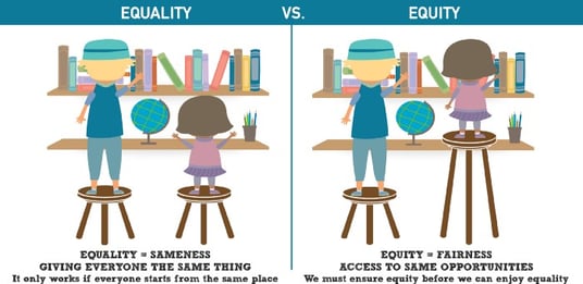 Equity