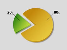 pareto-principle-rule-chart